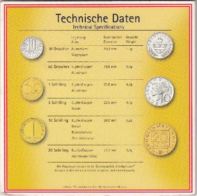 Beschrijving: 36,60 Schillings  ORIGIN.SET(6)